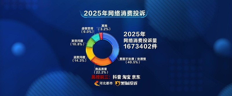  黑猫投诉携手多地电视台315节目，合力守护消费权益；真实案例曝光，隐蔽陷阱无所遁形。 新闻