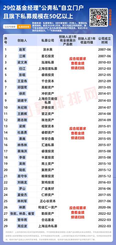  曹名长创业新篇，价值投资桥连资本与实体。 股票财经 曹名长创业新篇，价值投资桥连资本与实体。 股票财经 曹名长创业新篇，价值投资桥连资本与实体。 股票财经