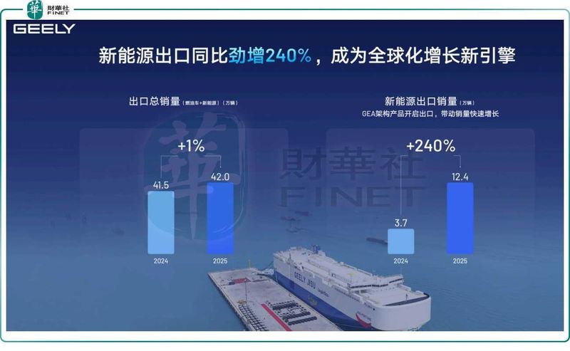  吉利汽车稳健前行，盈利质量持续优化；新能源主导格局确立，国际化步伐加快。 股票财经 吉利汽车稳健前行，盈利质量持续优化；新能源主导格局确立，国际化步伐加快。 股票财经 吉利汽车稳健前行，盈利质量持续优化；新能源主导格局确立，国际化步伐加快。 股票财经