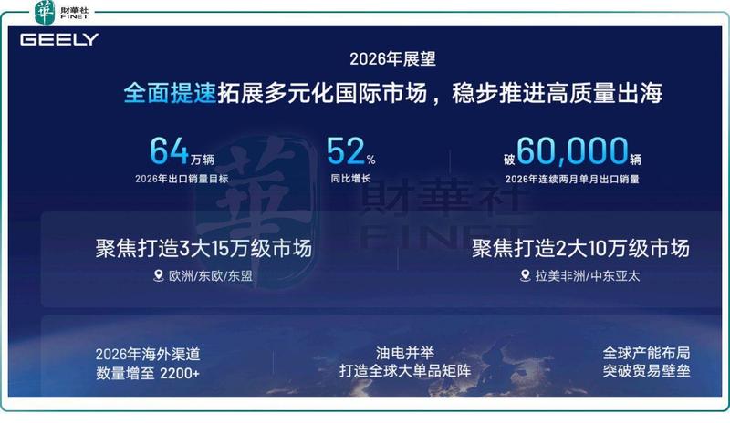  吉利汽车稳健前行，盈利质量持续优化；新能源主导格局确立，国际化步伐加快。 股票财经 吉利汽车稳健前行，盈利质量持续优化；新能源主导格局确立，国际化步伐加快。 股票财经 吉利汽车稳健前行，盈利质量持续优化；新能源主导格局确立，国际化步伐加快。 股票财经