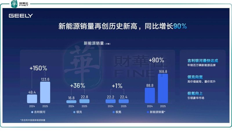  吉利汽车稳健前行，盈利质量持续优化；新能源主导格局确立，国际化步伐加快。 股票财经 吉利汽车稳健前行，盈利质量持续优化；新能源主导格局确立，国际化步伐加快。 股票财经 吉利汽车稳健前行，盈利质量持续优化；新能源主导格局确立，国际化步伐加快。 股票财经