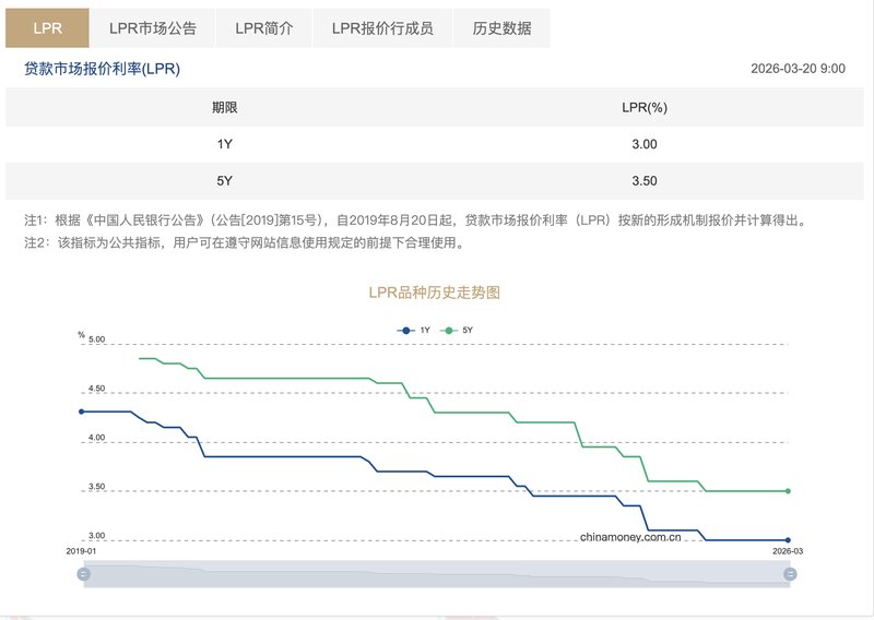  LPR报价连续10个月维持稳定，货币政策进入观察窗口期。 股票财经 LPR报价连续10个月维持稳定，货币政策进入观察窗口期。 股票财经