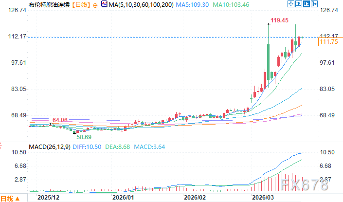  伊朗冲突引发能源风暴，全球经济面临严峻考验。 股票财经 伊朗冲突引发能源风暴，全球经济面临严峻考验。 股票财经