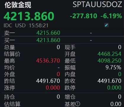  黄金市场剧烈震荡；网友热议“黄金猴市”来临；投资者需理性应对。 股票财经 黄金市场剧烈震荡；网友热议“黄金猴市”来临；投资者需理性应对。 股票财经