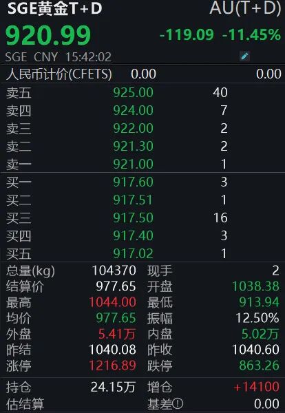  黄金市场剧烈震荡；网友热议“黄金猴市”来临；投资者需理性应对。 股票财经 黄金市场剧烈震荡；网友热议“黄金猴市”来临；投资者需理性应对。 股票财经
