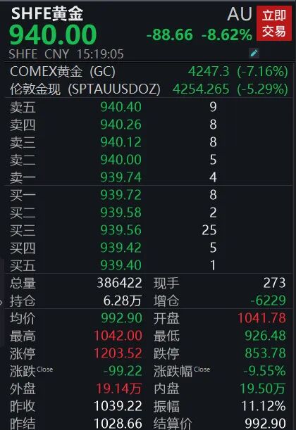  黄金市场剧烈震荡；网友热议“黄金猴市”来临；投资者需理性应对。 股票财经 黄金市场剧烈震荡；网友热议“黄金猴市”来临；投资者需理性应对。 股票财经