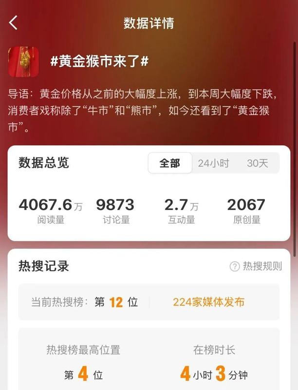  黄金市场剧烈震荡；网友热议“黄金猴市”来临；投资者需理性应对。 股票财经 黄金市场剧烈震荡；网友热议“黄金猴市”来临；投资者需理性应对。 股票财经