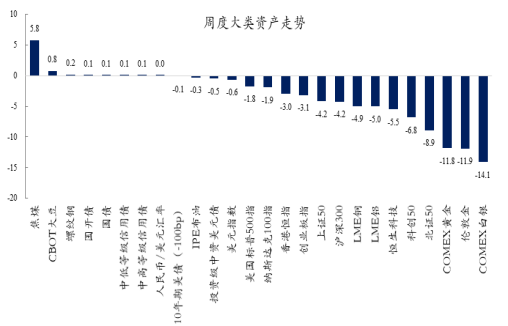  当避险逻辑遭遇技术革命：为何市场共识开始崩塌？ 股票财经 当避险逻辑遭遇技术革命：为何市场共识开始崩塌？ 股票财经