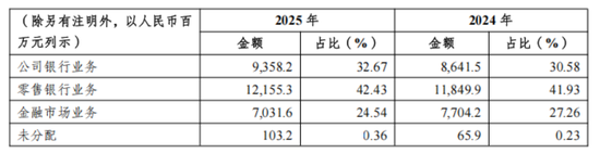 权力交接的隐秘逻辑:重庆农商行减员背后的真实拷问 新闻 权力交接的隐秘逻辑:重庆农商行减员背后的真实拷问 新闻