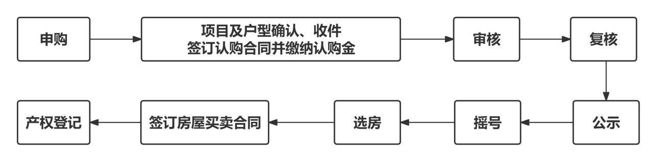  城市扎根的心理建设：如何构建属于自己的安稳港湾 情感心理