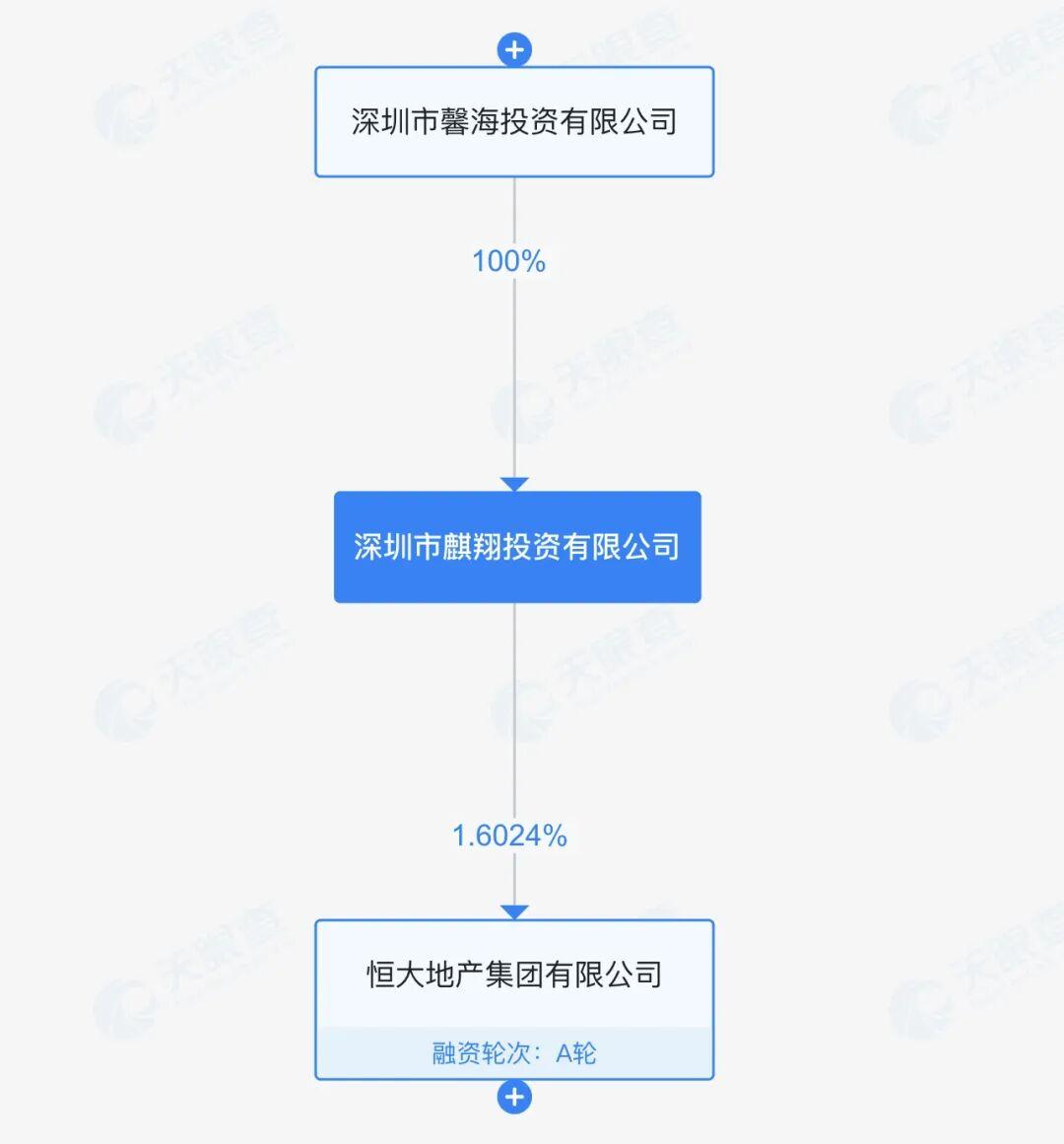  【深度拆解】万科与恒大的53.5亿迷局：表外融资体系的技术演进与风险清算 股票财经