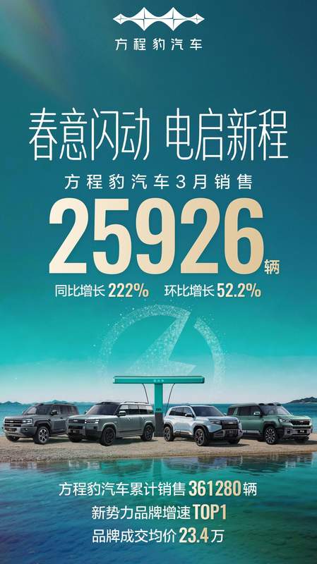  【技术深挖】比亚迪3月交付30万辆背后的多品牌矩阵与技术护城河 汽车科技