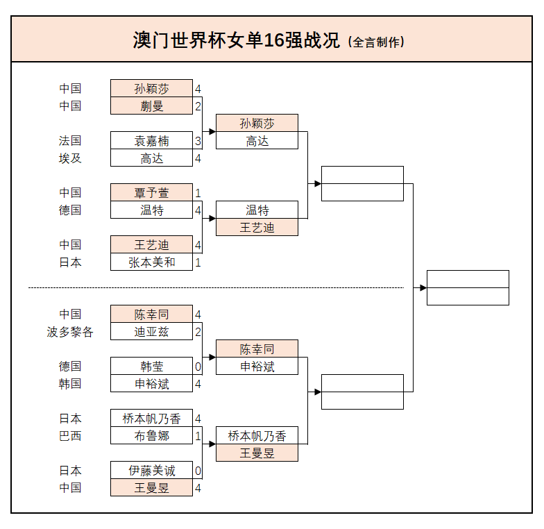 技术解码·战术研判:澳门世界杯8强席位的深层博弈 体育新闻