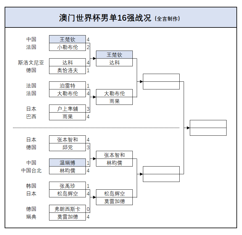 技术解码·战术研判:澳门世界杯8强席位的深层博弈 体育新闻