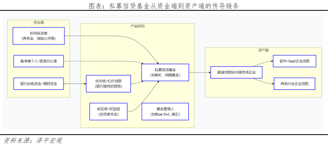 你的钱还安全吗?当私募信贷巨头们开始限制赎回 股票财经
