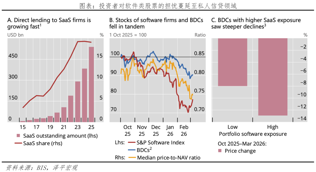 你的钱还安全吗?当私募信贷巨头们开始限制赎回 股票财经
