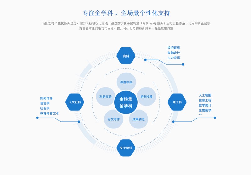  【深度解析】论文写作的本质：不是拼文字，是建逻辑 教育招生