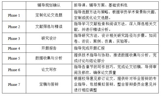  【深度解析】论文写作的本质：不是拼文字，是建逻辑 教育招生