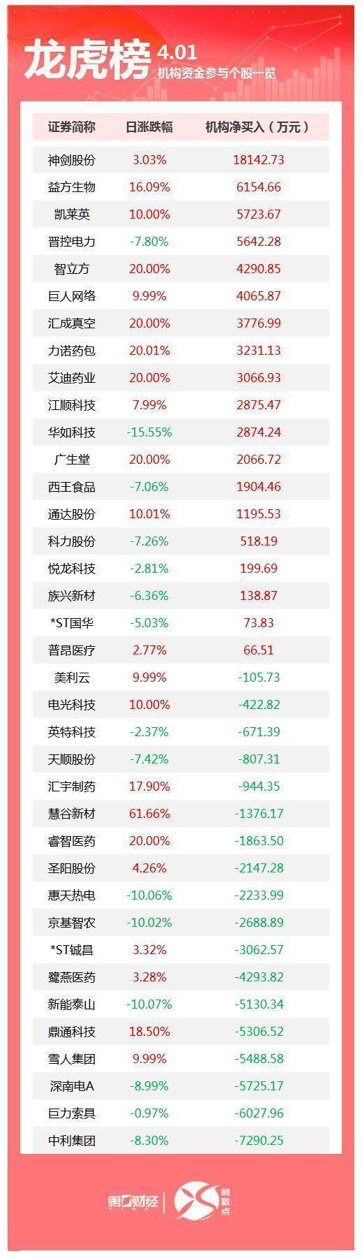  当机构开始调仓：普通投资者该如何读懂龙虎榜里的财富信号 股票财经